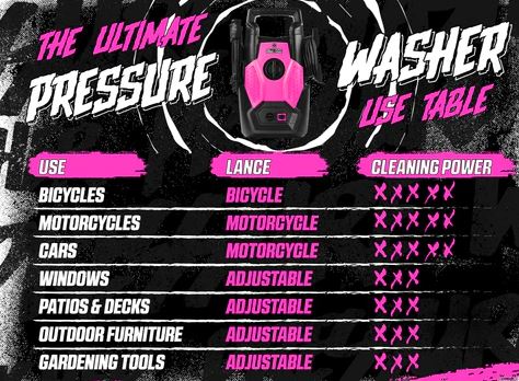 Muc-Off Motorcycle Pressure Washer Bundle