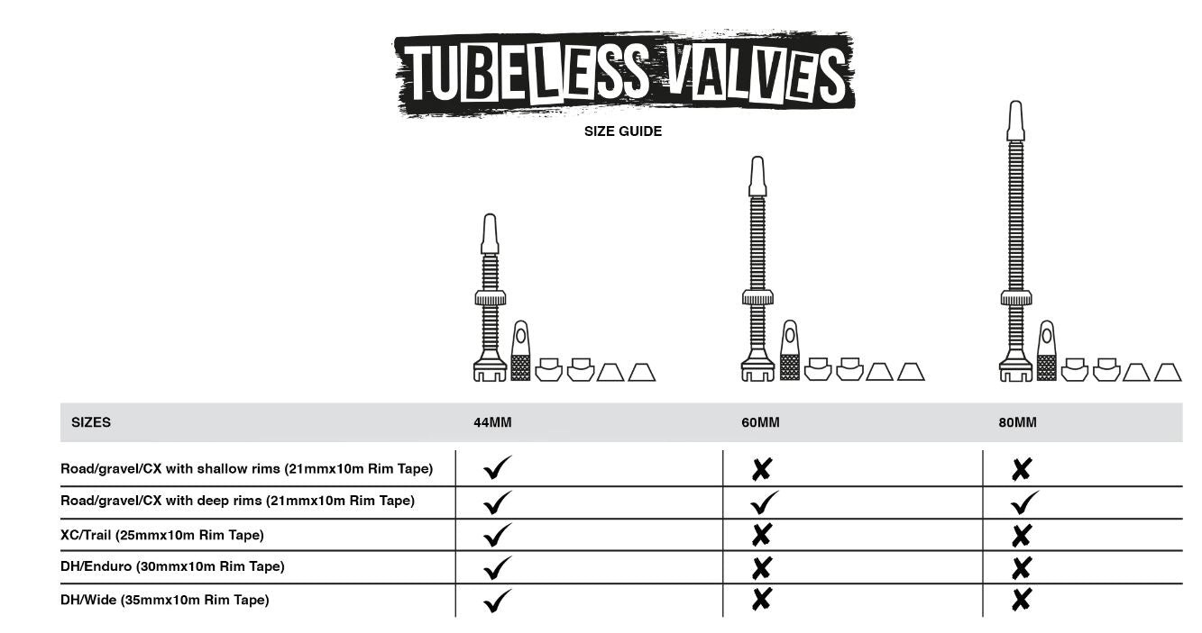 Muc-Off Ultimate Tubeless Setup Kit