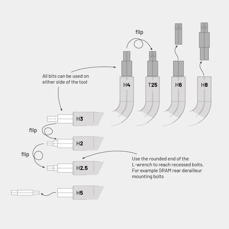 DAYSAVER essential8 multitool