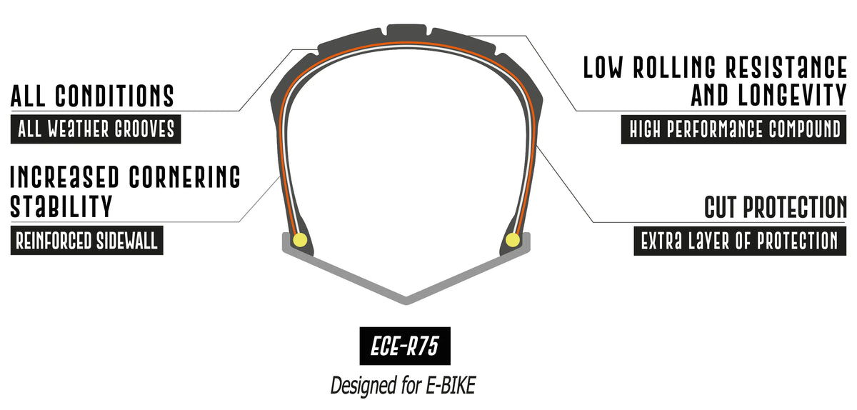 DELIUM Hustlr – fatbikeband 20 x 4.00