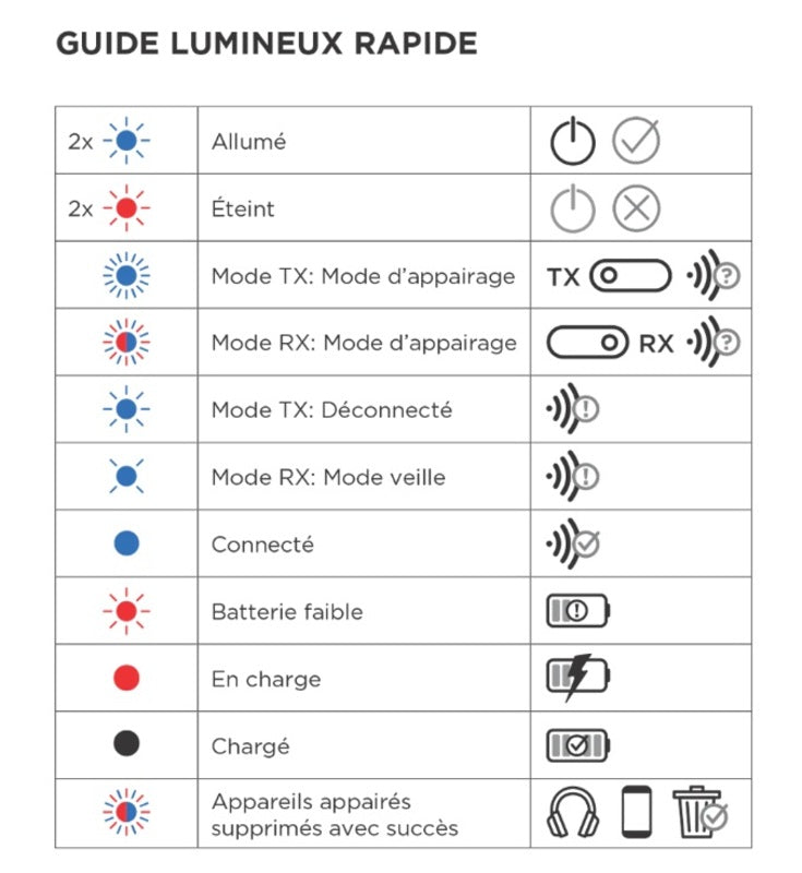 QUAD LOCK AUX Bluetooth Adaptor - briefje met betekenis van de lampjes