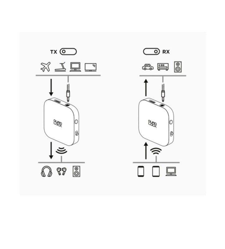 QUAD LOCK AUX Bluetooth Adaptor - aansluitmogelijkheden