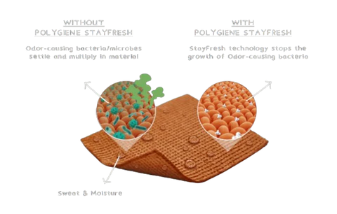 SERYT kniebescherming technische specificaties en materiaal